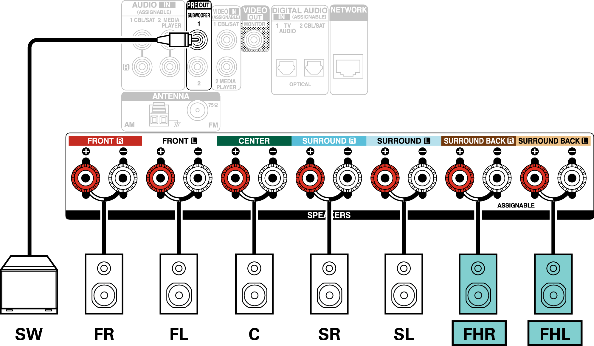 Conne SP 7.1 FH S76E2